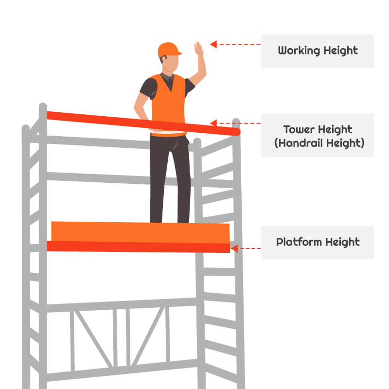Scaffold Tower Sizing